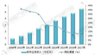 軟件外包行業(yè) 市場(chǎng)規(guī)模持續(xù)擴(kuò)大，離岸信息技術(shù)外包引領(lǐng)增長(zhǎng)
