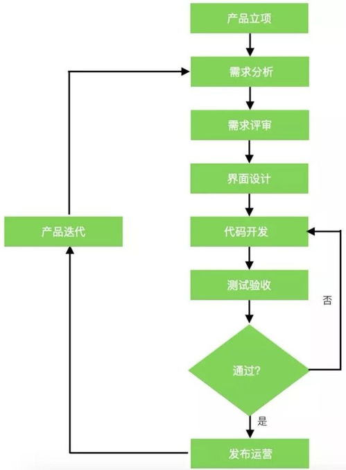 北京軟件外包服務(wù) 優(yōu)勢(shì)、選擇策略與未來(lái)展望